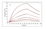Serotec Figure 3